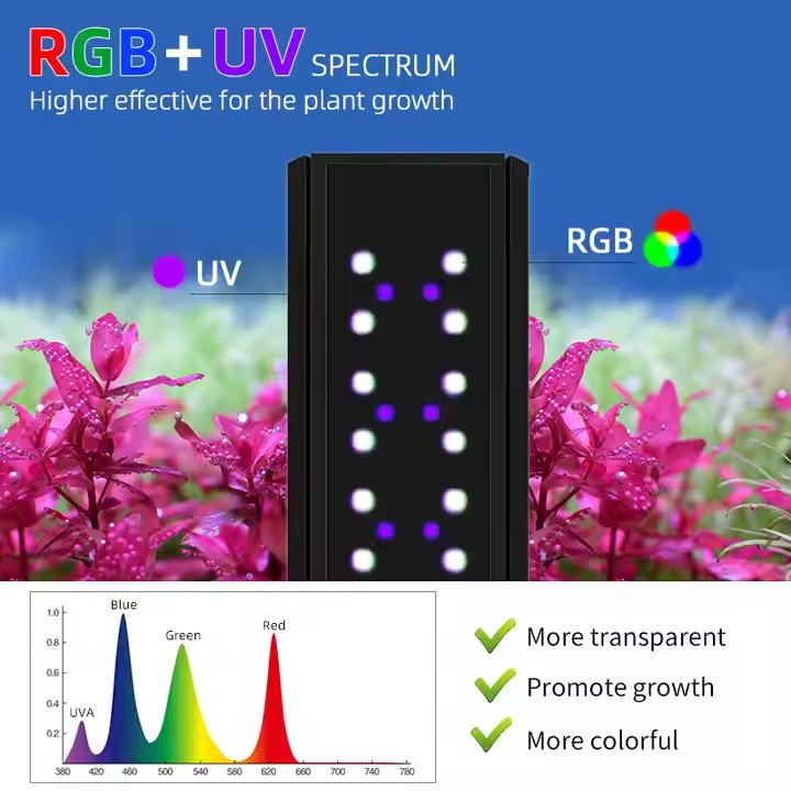 WEEK AQUA S Series RGB+UV ไฟตู - Plant Parent App บทวิจารณ์และราคา