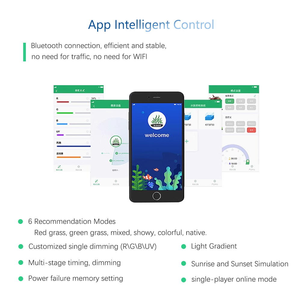 สัปดาห์ AQUA RGB + UV ใหม่โหมด - Plant Parent App บทวิจารณ์และราคา