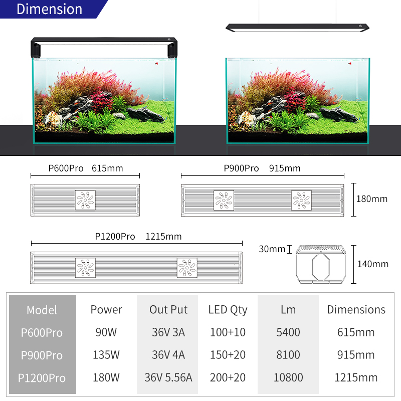 สัปดาห์ AQUA P PRO สมาร์ทไฟ LE - Plant Parent App บทวิจารณ์และราคา