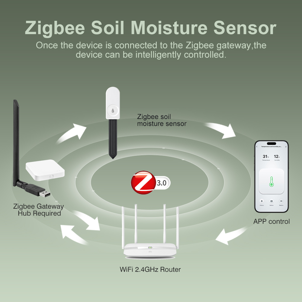 เซ็นเซอร์วัดความชื้นในดิน ZigB - Plant Parent App บทวิจารณ์และราคา